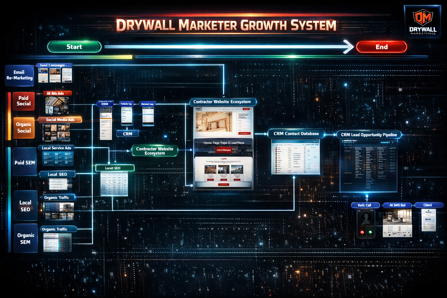 Drywall Marketer Growth System